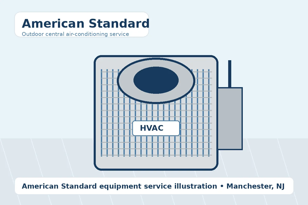 American Standard service by Affordable Services in Manchester NJ American Standard HVAC equipment service in Manchester NJ